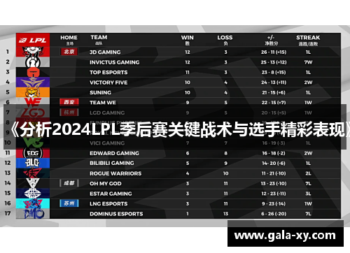 《分析2024LPL季后赛关键战术与选手精彩表现》