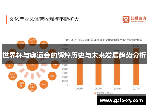 世界杯与奥运会的辉煌历史与未来发展趋势分析