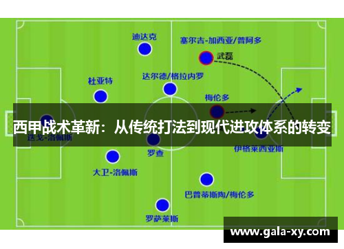 西甲战术革新:从传统打法到现代进攻体系的转变 西甲战术革新:从传统打法到现代进攻体系的转变