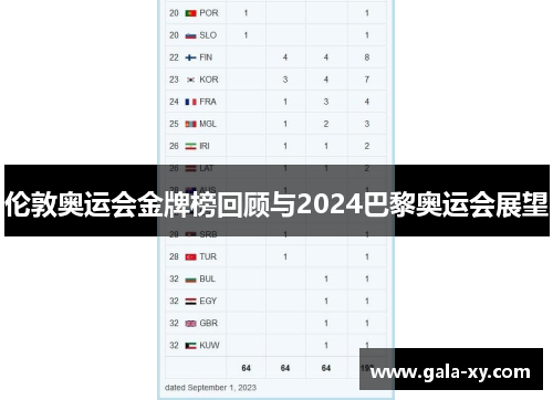 伦敦奥运会金牌榜回顾与2024巴黎奥运会展望