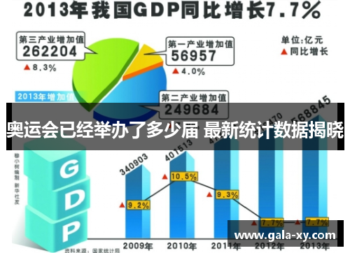 奥运会已经举办了多少届 最新统计数据揭晓